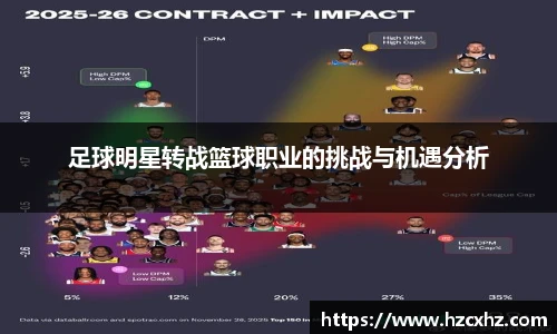 足球明星转战篮球职业的挑战与机遇分析